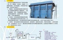 廣西一體化凈水設(shè)備如何去除水中的綠藻